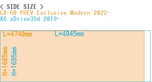 #CX-60 PHEV Exclusive Modern 2022- + X6 xDrive35d 2019-